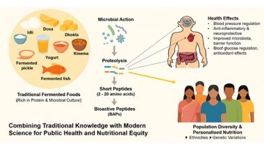 India News | Fermented Food Can Personalise Nutrition for India's Diverse Population