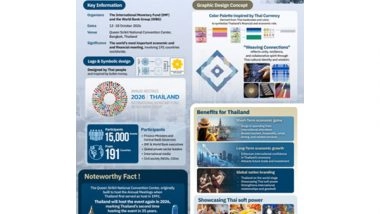 Business News | From Pod Duang Coin to Global Financial Stage: IMF-WBG Annual Meetings 2026 Unlocks Thailand's Global Opportunity
