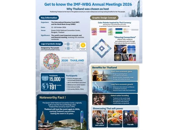 Business News | From Pod Duang Coin to Global Financial Stage: IMF-WBG Annual Meetings 2026 Unlocks Thailand's Global Opportunity