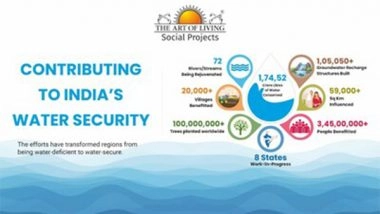 Business News | Water Crisis to Water Security: The Art of Living's Scalable Model for a Water Positive India