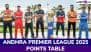 Andhra Premier League 2025 Points Table Updated With Net Run Rate: Check Latest Team Standings and Leaderboard of APL Season Four