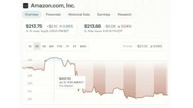 Perplexity Finance New Update: Aravind Srinivas-Led AI Company Rolls Out Clearer ‘Price History Charts’, Announces Offering Global Support Soon