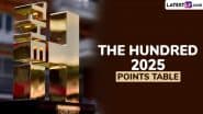 The Hundred 2025 Points Table Updated With Net Run Rate: Southern Brave Rises To Third, Trent Rockets Take Second Place in Standings