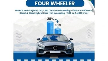 Business News | Automobiles and Ancillaries Get a Big Push Through GST Reforms