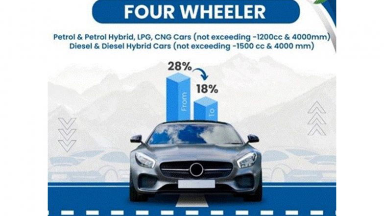 Business News | Automobiles and Ancillaries Get a Big Push Through GST Reforms