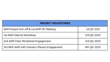 Business News | CAAM & Futurise to Launch Advanced Air Mobility Concept of Operations by 1st Quarter of 2026