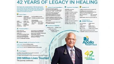 Business News | Apollo Hospitals at 42: Celebrates a Global Movement of Health and Happiness in Homes