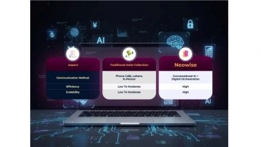 Business News | Neowise Sets New Industry Standard: Delivers India's First Complete Debt Recovery Ecosystem Via Leading NBFC Alliance