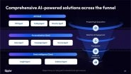 Business News | Appier Announces Full Product Line Infused with Agentic AI, Ushering in a New Era of ROI Driven Marketing Solutions