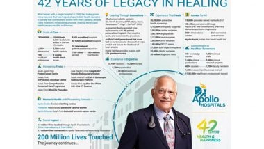 Business News | Advanced CAR-T Cell Therapy in a Young Engineer Battling High-Risk Pre-B Acute Lymphoblastic Leukemia