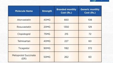 Business News | World Heart Day: Medkart Ensuring Heart Medicines Are Accessible to All