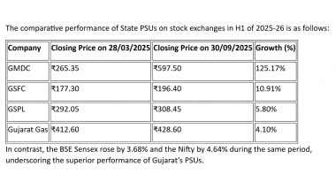 India News | Gujarat's PSU Outperform Benchmark Indices BSE Sensex and NSE Nifty in Stock Exchange
