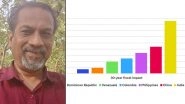 &lsquo;Indian Immigrants Make the Highest Fiscal Contribution to Their Host Nation&rsquo;, Sridhar Vembu Reacts to Research by Economist