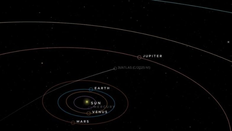 Interstellar Comet 3I/ATLAS Flyby Date, Time, Live Streaming: When, Where and How to Watch 3I ATLAS Comet as It Makes Closest Approach to Earth