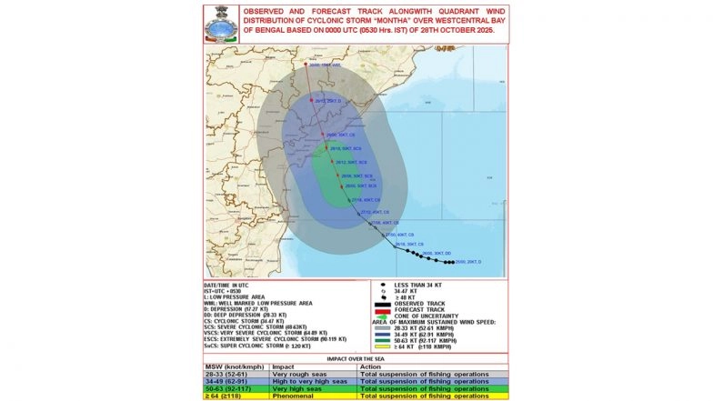 Cyclone Montha News Update: Severe Cyclonic Storm Set To Cross Andhra Pradesh Coast Between Machilipatnam and Kalingapatnam Near Kakinada, Says IMD; Predicts Heavy Rain