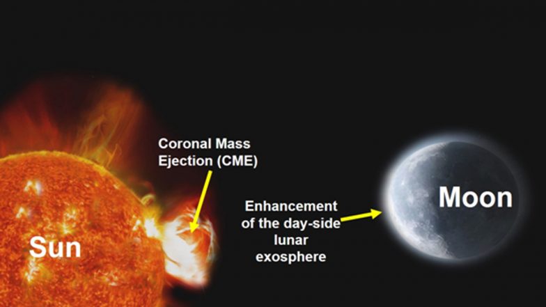 ISRO’s Lunar Orbiter Chandrayaan-2 Detects Solar Impact on Moon’s Atmosphere