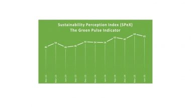 Business News | Sustainability on the Rise: MSMEs Gear Up to Broaden Environmental Policies, Finds SIDBI D&B SPeX