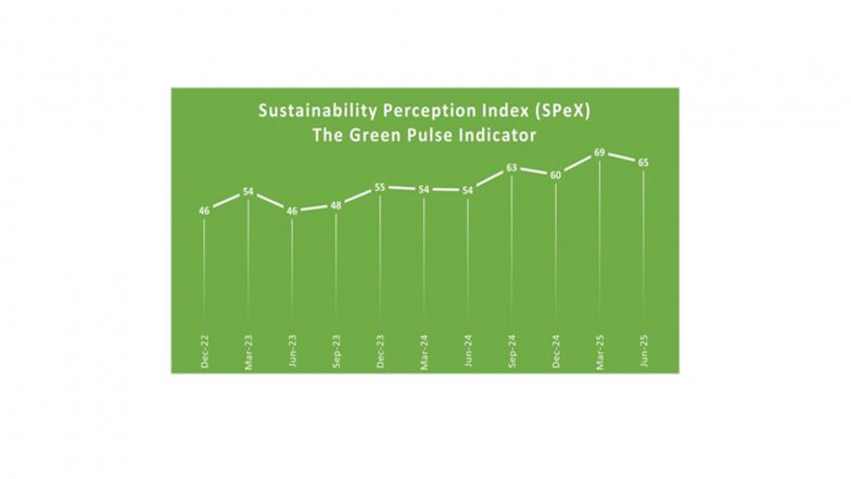 Business News | Sustainability on the Rise: MSMEs Gear Up to Broaden Environmental Policies, Finds SIDBI D&B SPeX