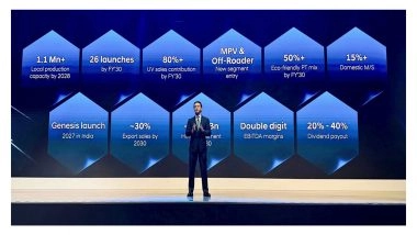 Business News | Hyundai Motor India Announces Rs 45,000 Crore Investment by FY2030; Outlines Growth Roadmap