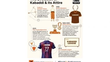 Business News | TechnoSport Chronicles Kabaddi's Legacy Through Time in New Print Campaign