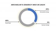 Business News | Driving the Future: Michelin's Commitment to Innovation and Sustainable Progress