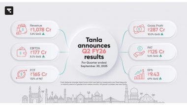 Business News | Tanla Announces Second Quarter Results for FY26