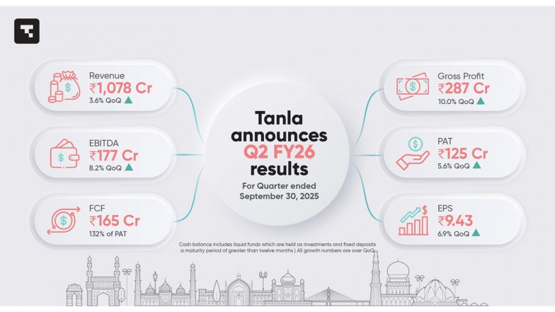 Business News | Tanla Announces Second Quarter Results for FY26