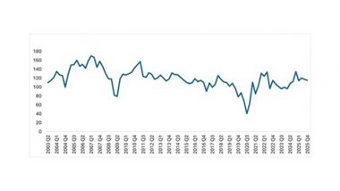 Business News | Business Sentiment Softens in Q4 Amid Global Uncertainty, While Domestic Orders Show Continued Resilience