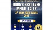 Sports News | Mandaviya Hails Indian Atheletes Following Country's Best Show at Asian Youth Games