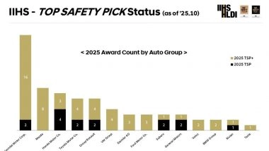 Business News | 2026 Hyundai IONIQ 9 and 2026 Kia Sportage Earn 2025 IIHS TOP SAFETY PICK + Honors