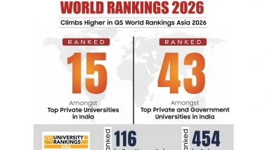 Business News | Galgotias University Soars to New Heights in QS World Rankings 2026 -- Marking a Continued Global Rise!