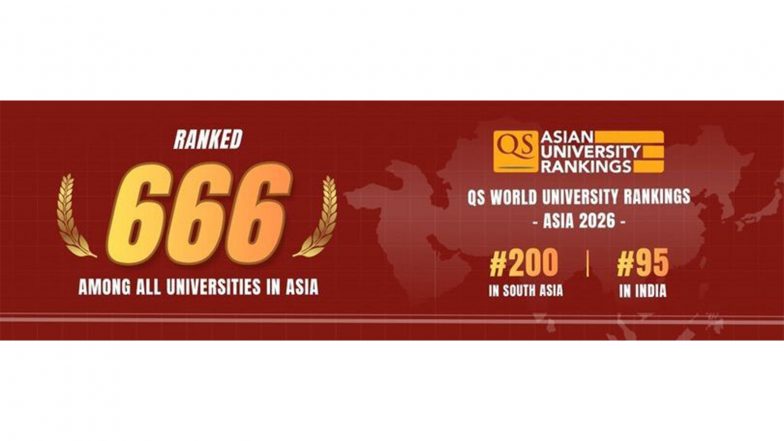 Business News | Vivekananda Global University, Jaipur Breaks into India's Top 100 in QS Asia University Rankings 2026