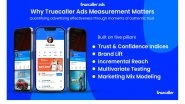 Business News | Truecaller Unveils ROI of Trust - Its First, Complete Measurement Suite to Track Attention, Trust, Confidence and Advertising Impact at Scale