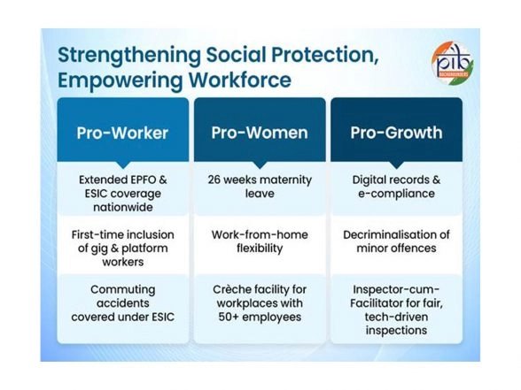 Business News | Code on Social Security Begins Nationwide Rollout, Aiming for Inclusive Worker Protection