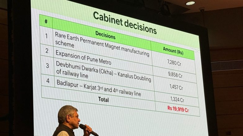 Business News | Union Cabinet Approves Phase 2 of Pune Metro Rail with Rs 9,858 Crore Outlay