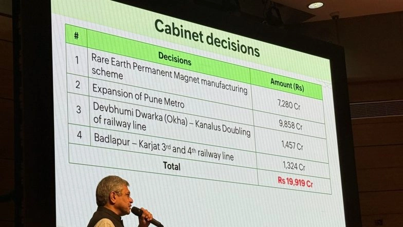 India News | Union Cabinet Approves Two Multitracking Projects Covering Four Districts Across Maharashtra and Gujarat