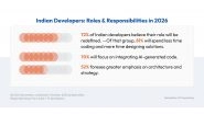 Business News | 1 in 8 Indian Developers Believe AI Code Can Be Used Without Human Oversight: BairesDev Dev Barometer
