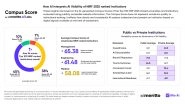 Business News | Meritto's Campus Score, the AI Visibility Index, Shows 45% of NIRF Top 100 Institutions Cluster in Mid-Band Scores