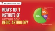 Business News | Bhartiya Institute of Vedic Science: India's Trusted Astrology Institute Since 2002
