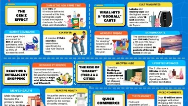 Business News | #FlipTrends2025: Gen Z Drives Scroll-Led Discovery, Tier 2 Cities Lead Premiumisation, and Video & Quick Commerce Become India's Dominant Habits