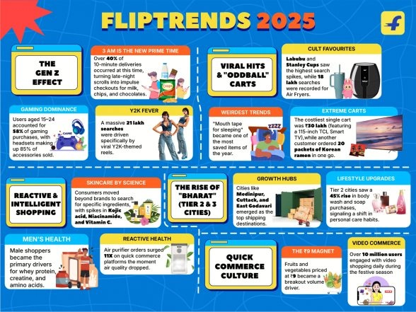 Business News | #FlipTrends2025: Gen Z Drives Scroll-Led Discovery, Tier 2 Cities Lead Premiumisation, and Video & Quick Commerce Become India's Dominant Habits