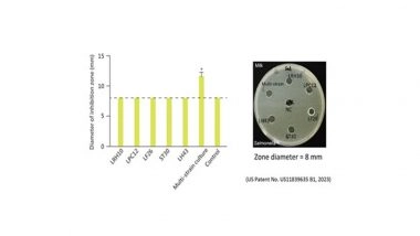 Business News | SynbioTech Wins 5 Gold Medals at US Innovation Awards