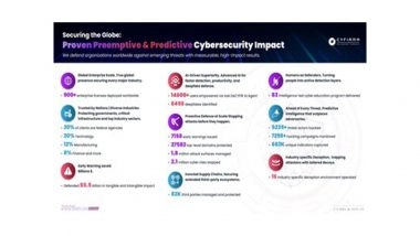 Business News | CYFIRMA's 2025 Impact Recap Highlights DeCYFIR Platform Delivering Measurable Global Defense Against Emerging Threats