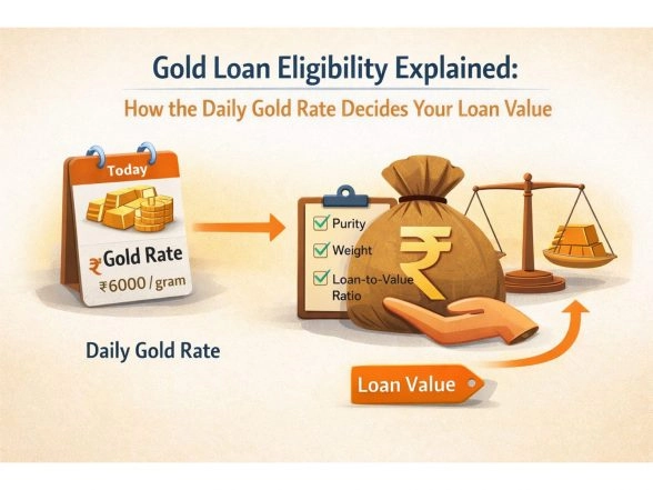 Business News | Gold Loan Eligibility Explained: How the Daily Gold Rate Decides Your Loan Value