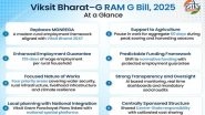 G RAM G Full Form, Key Features of the Bill: Understanding India’s New 125-Day Rural Employment Scheme G RAM G Full Form, Key Features of the Bill: Understanding India’s New 125-Day Rural Employment Scheme