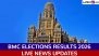 BMC Elections Results 2026: Live News Updates on Ward-Wise Mumbai Poll Result