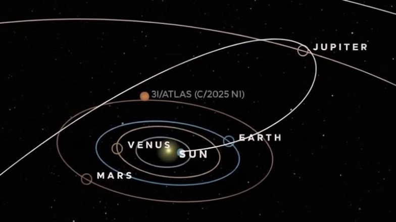 Interstellar Comet 3I/ATLAS May Be the Oldest Observed, Scientists Evaluate Natural Explanations for Alien Signal Reports
