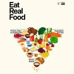 What Are the New US Dietary Guidelines for 2025-2030? List of Food Items Included in the New Pyramid Diet