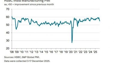 Business News | India's Manufacturing PMI Slips to Two-year Low in December; Production Growth Slows to 38-month Low