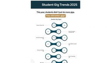 Business News | Rs. 65,000 Gigs, 4.5 Lakh Students, 24 Million Futures: TimBuckDo's Doers' Report 2025 Redefines How India's Students Earn